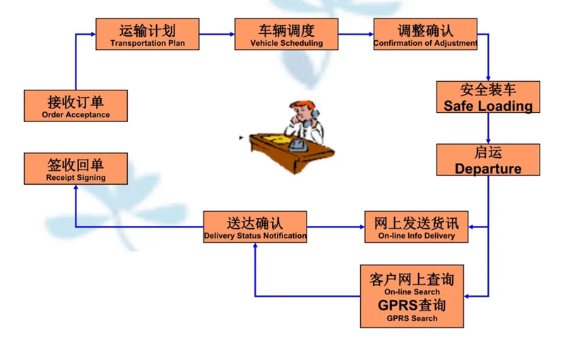 张家港到花垣货运公司